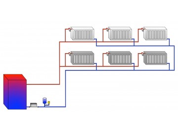 Схемы систем отопления для частных домов